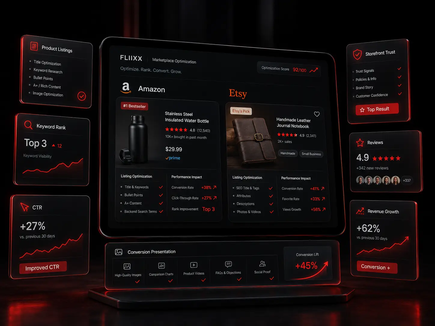 Marketplace optimization preview